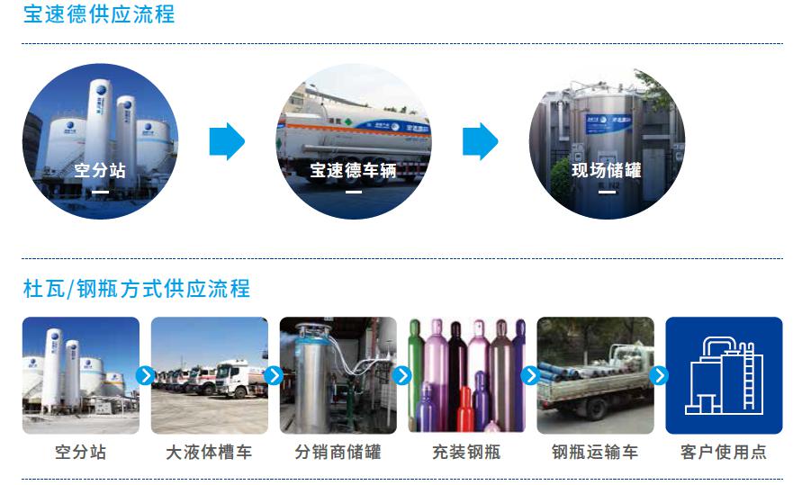 Merchant Business