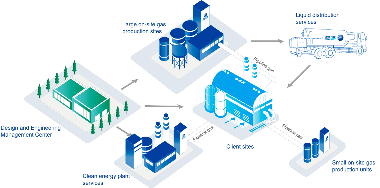Logistics &amp; Transportation